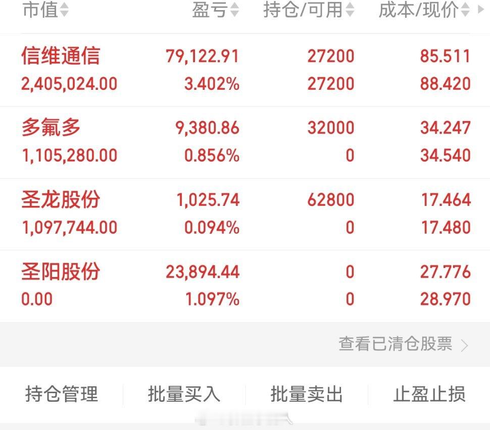 4月27日周一·人气榜强弱版🔥连板高标（情绪核心）-水发燃气：4连板
