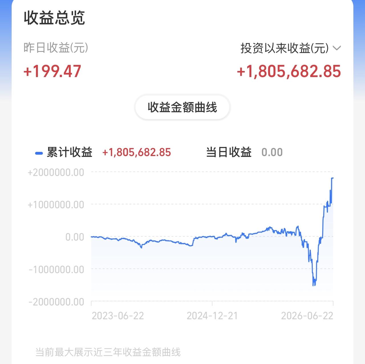 上午走势，证券保险拉升领涨，能源类跟涨启动，cpo，pcb，半导体回落，但回落不