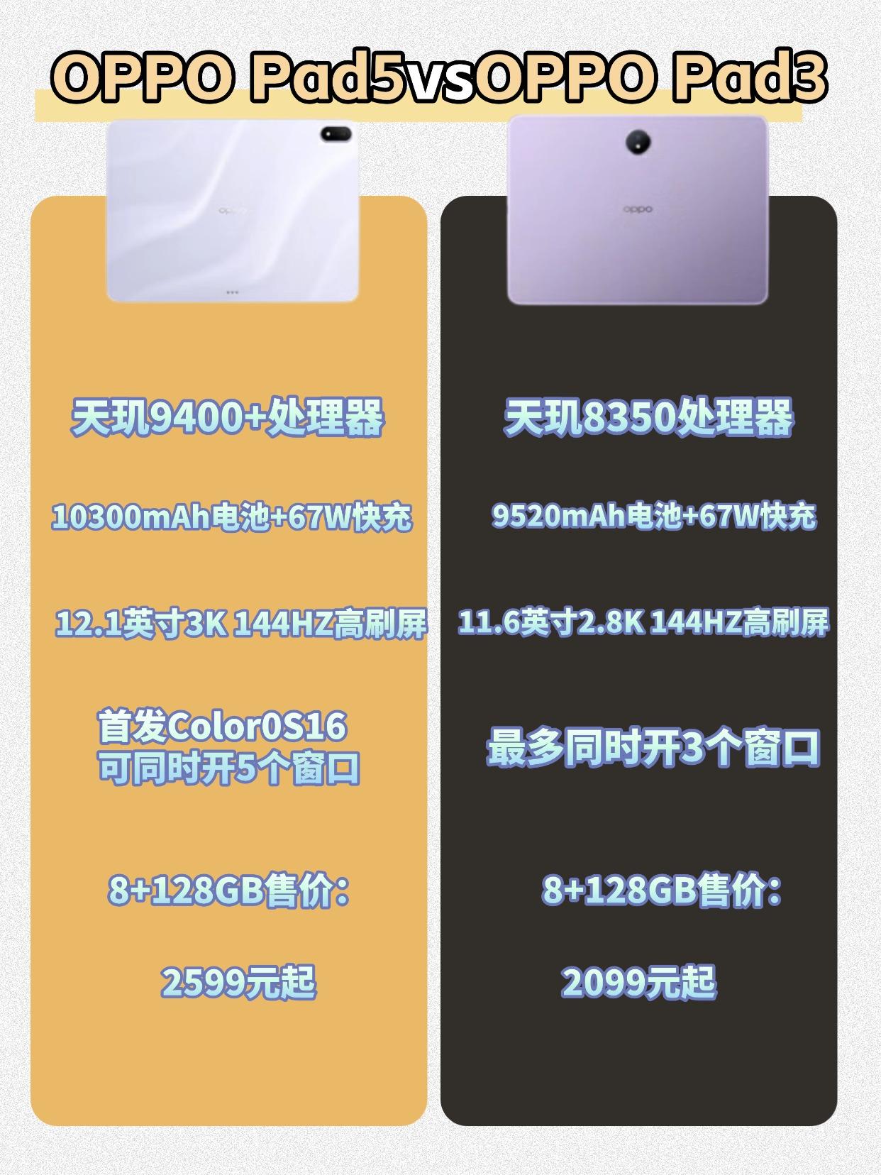 咱就说莎莎代言的平板含金量好高啊！！翻了下数据，直接被OPPOPad5的升