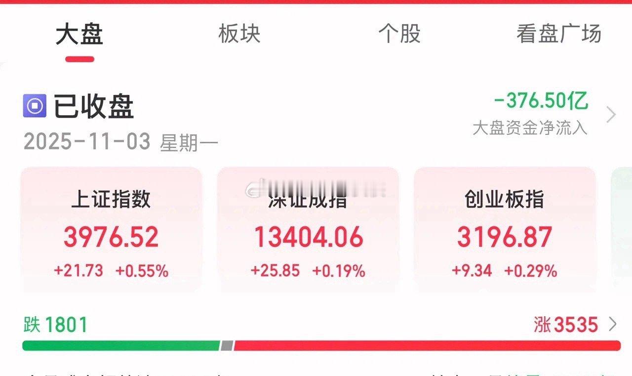 明日大盘推演：以震荡为主，收十字星可能性大，关注锂矿提取和电力设备，附股今日大盘