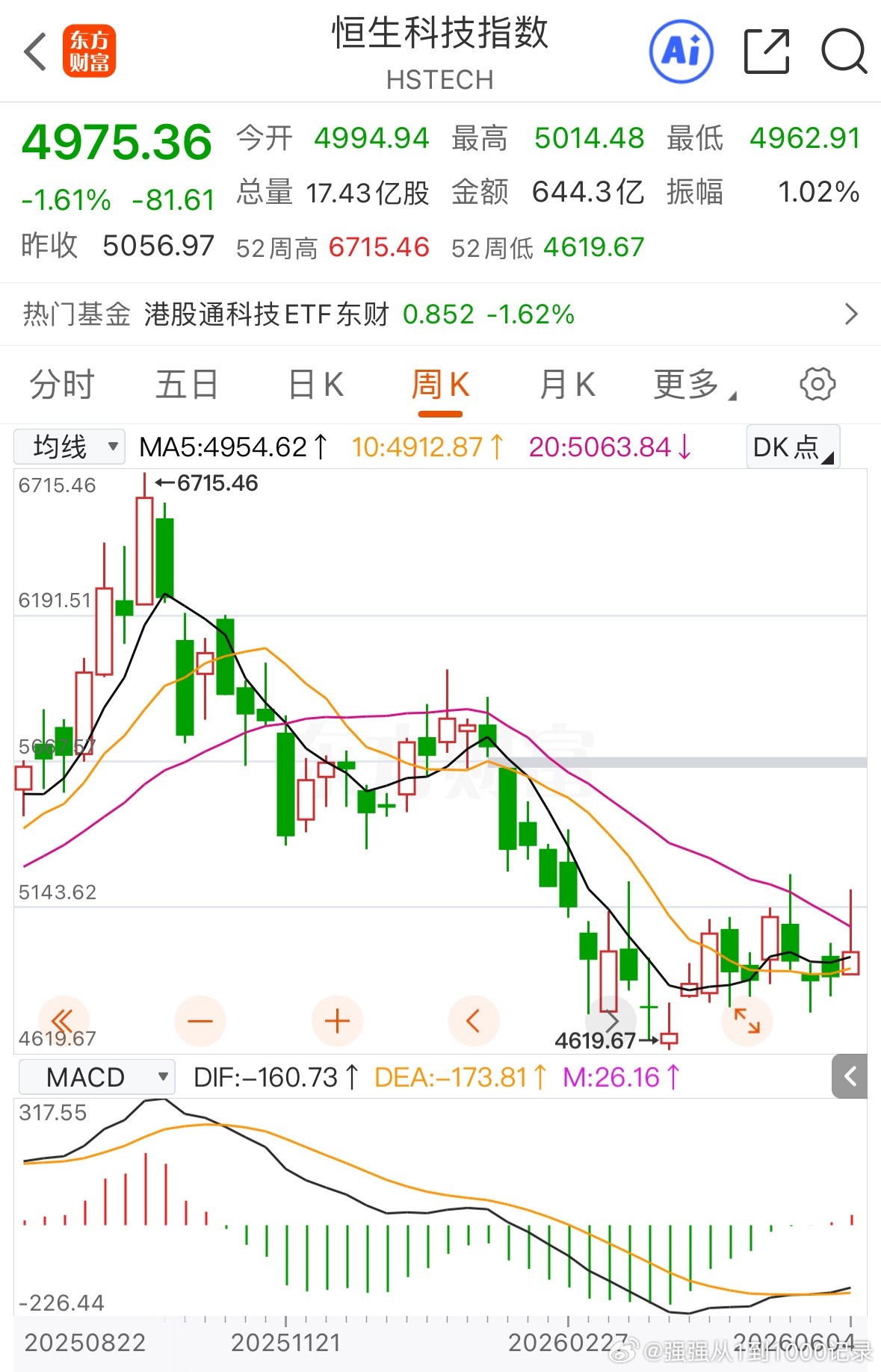 中信建投：港股正式进入牛市中后段。哈哈哈哈哈哈哈哈哈哈哈