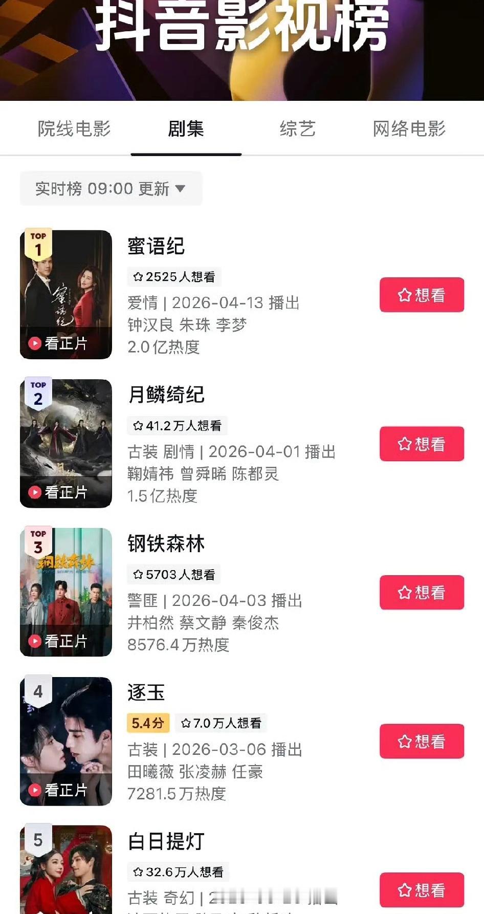 钟汉良真牛啊！他领衔主演的中年古偶剧上线第二天，就拿下了各大平台的第一名。