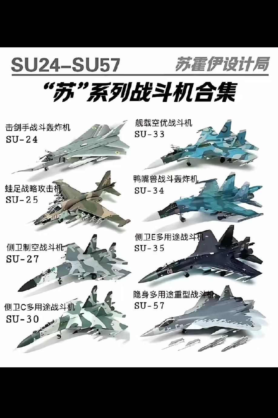 话说苏系战斗机苏系战斗机是苏联及俄罗斯苏霍伊、米格等设计局研制