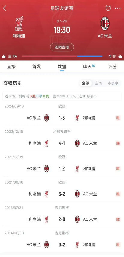 太惨了，在利物浦面前，AC米兰秒变小A咪了，己经一波六连败了，妥妥的小猫咪了。