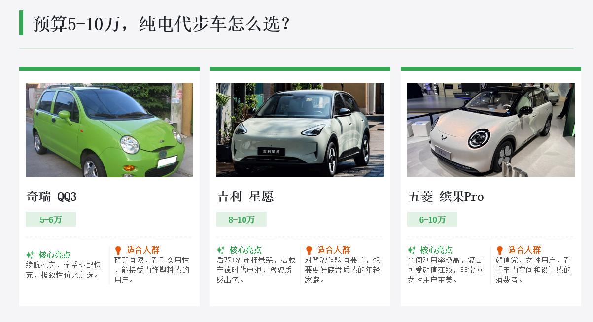 预算5-10万，纯电代步车怎么选？5-10万买纯电代步车？奇瑞QQ3性价比最高