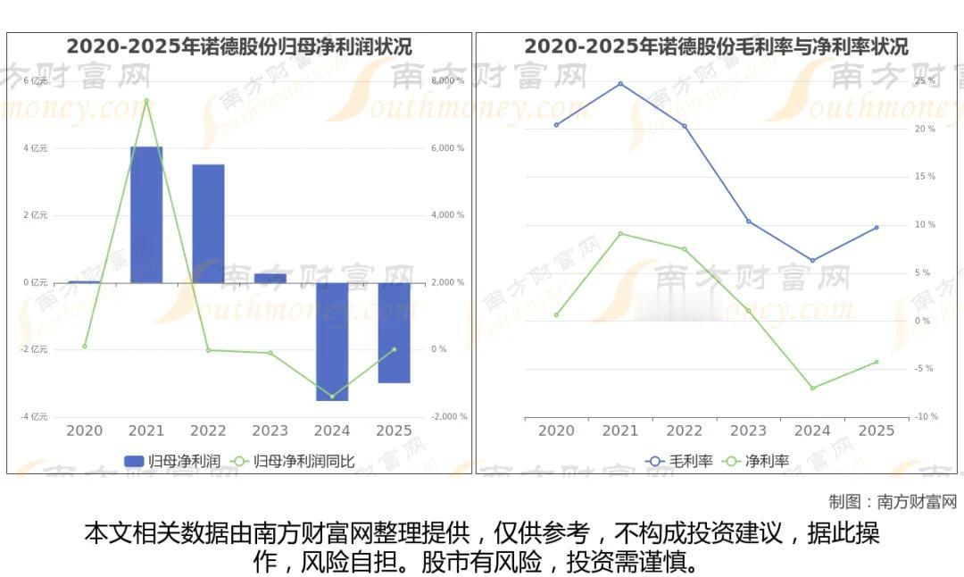 PCB+铜箔产业链八大核心龙头全梳理（附业务、业绩、看点）PCB是电子元器