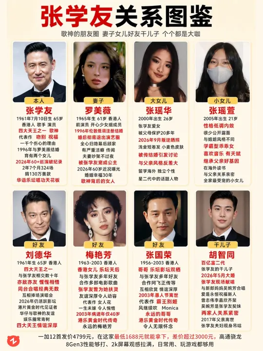 张学友关系网 半个港圈都是大人物！
