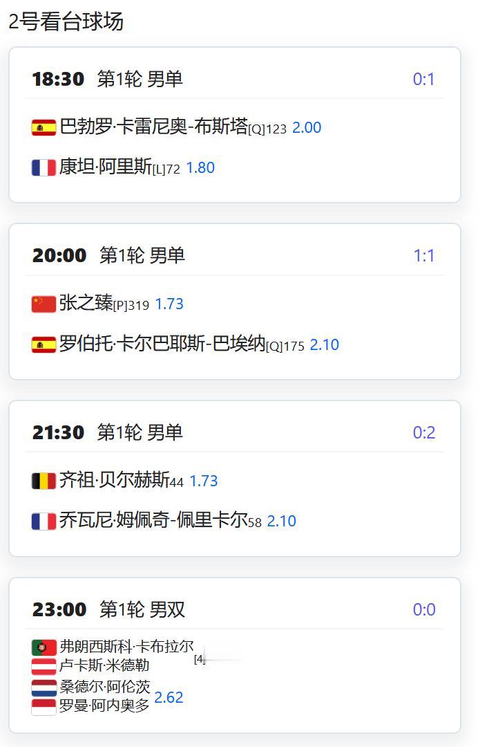 ATP500赛多哈站，男单第一轮，用保护排名出战的张之臻将对阵资格赛球员巴埃纳；