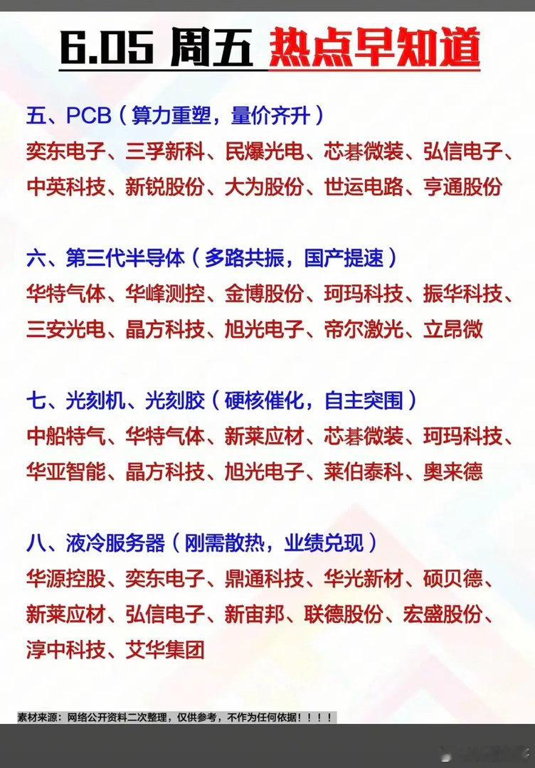 6.5周五市场热点方向+投资逻辑！1.存储芯片（算力重塑）2.超级电容3.C