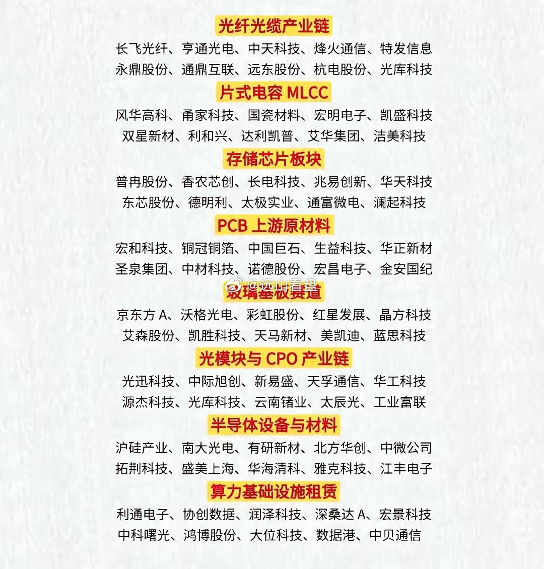 下半年比较有潜力的热点方向会是谁？十余只热门概念谁将脱颖而出？分析的一些概念，比