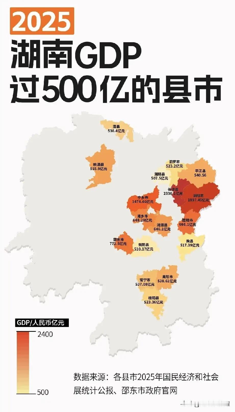 湖南GDP过500亿的县名单曝光！长株潭成绩亮眼！根据名单，长沙的县全部入选！