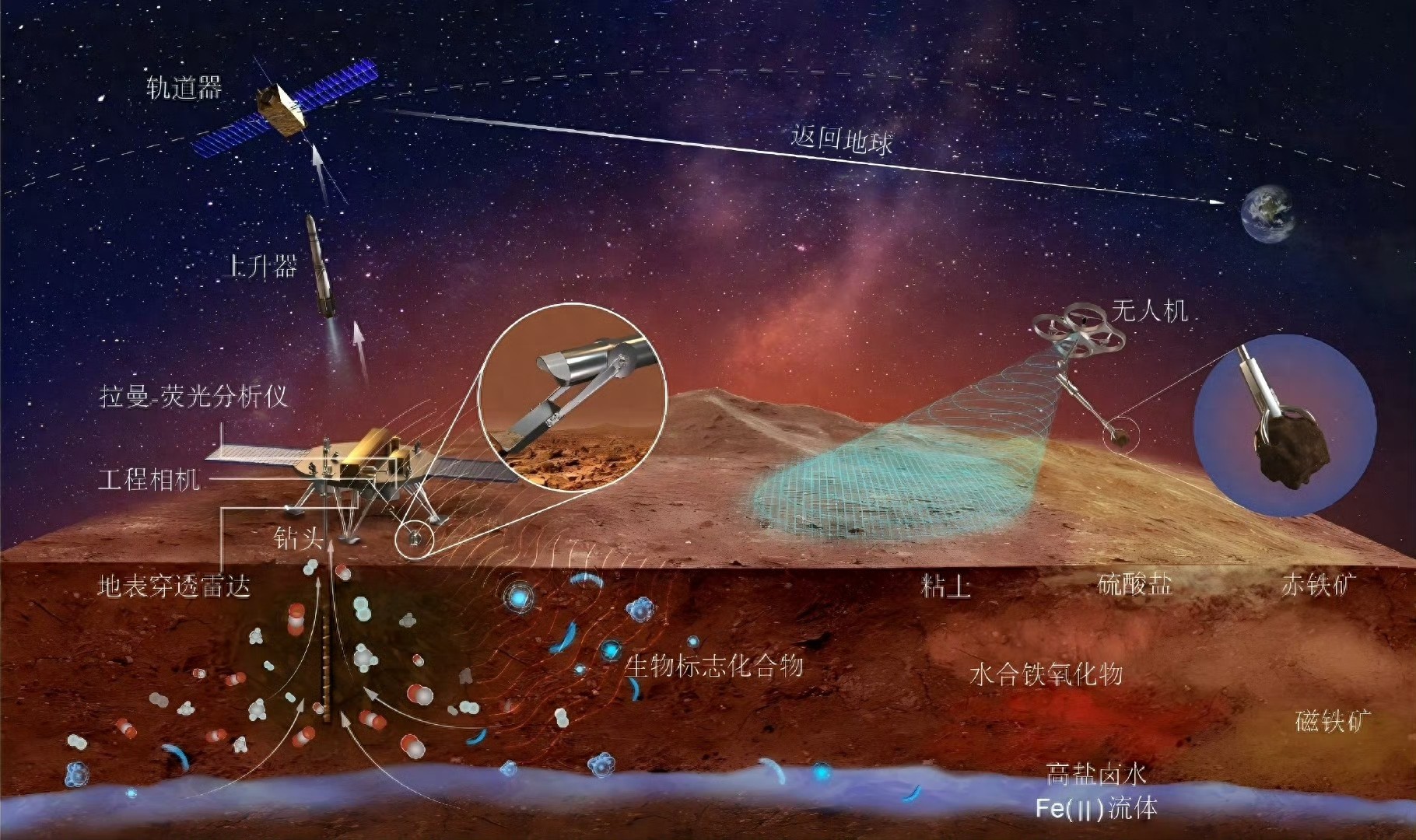 天问三号今年转入正样研制我国向人类首次火星取样返回迈进