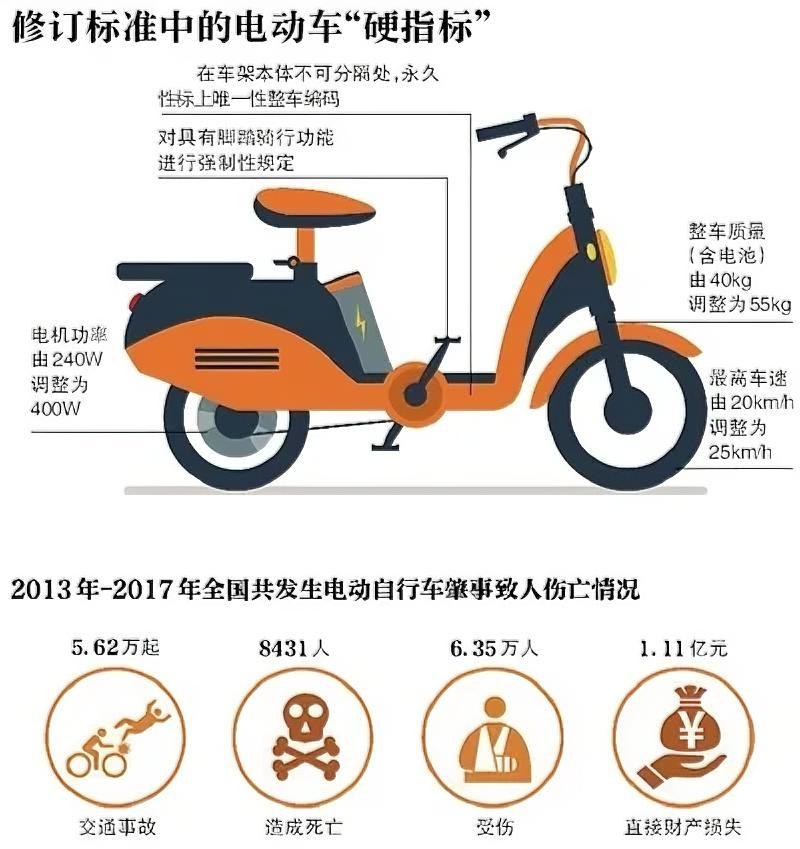 电动车限速25码：外卖运费涨了，实体店意外火了电动车限速25公里/小时的新规