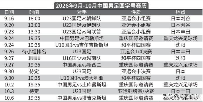 中国球迷有眼福了，金秋九月十月，国字号球队全线出击，都有比赛任务。第一个出场的