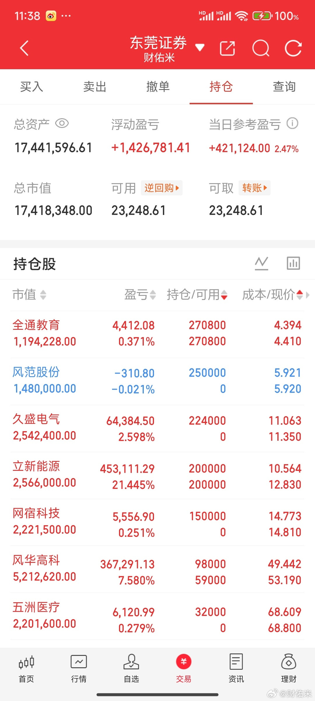 今天情绪好软硬件也能一起涨了，国内外链也能协同。这只能说明该割的都割了，该套的都