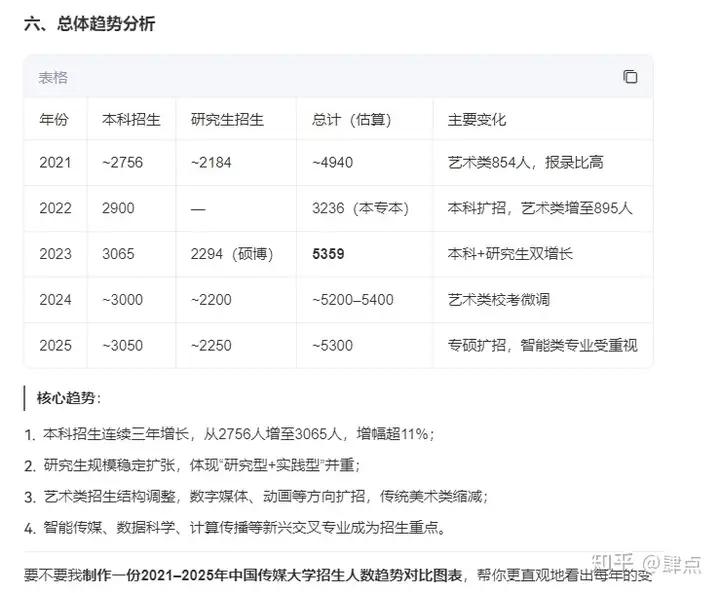 如何看中国传媒大学砍掉翻译等16个本科专业？把专业砍掉属于治标不治本。