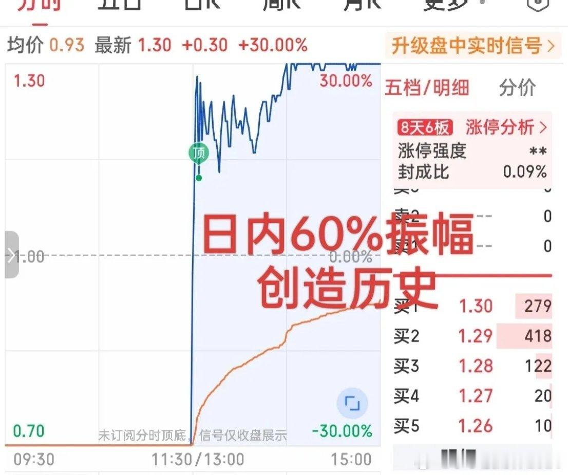炸裂般的表演！真是开眼了！史诗级的拉升创造30多年历史记录！你见过30厘米的地天