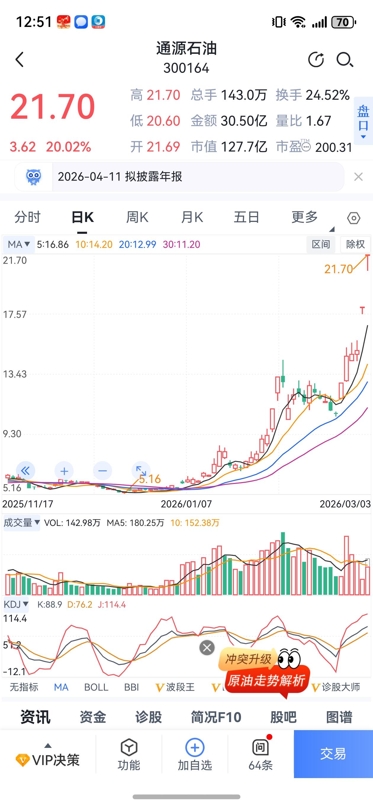 资金果然是最聪明的！上周末中东局势骤变，让市场对原油供应与运输，产生了强烈担扰