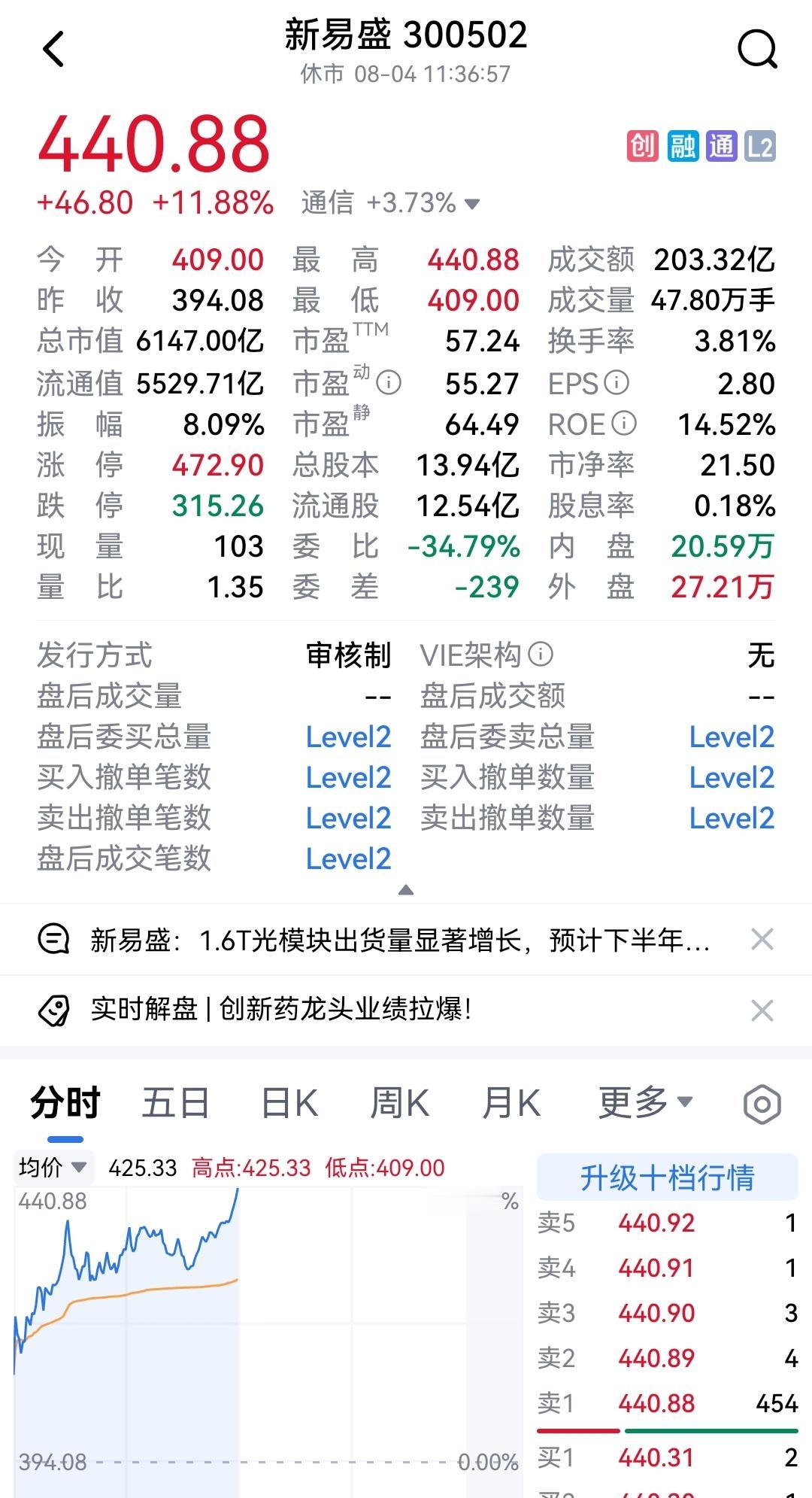 三件套涨了，特别是光模块大涨，“易中天”均涨超10%，所以银行、保险及正宗的地产