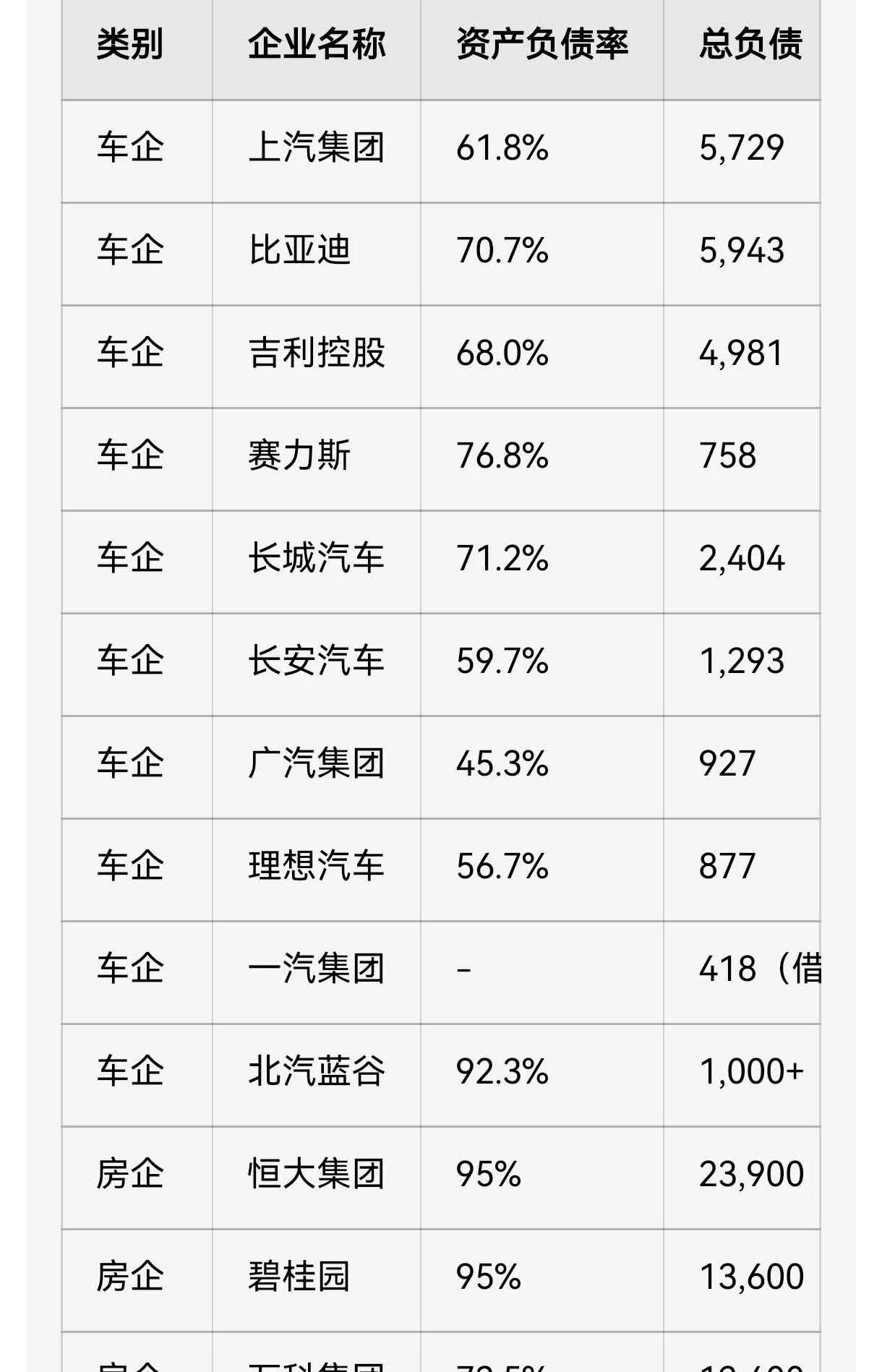汽车产能过剩有多严峻，未来车企会不会和房企一样暴雷？看看当前我国知名的10大车企