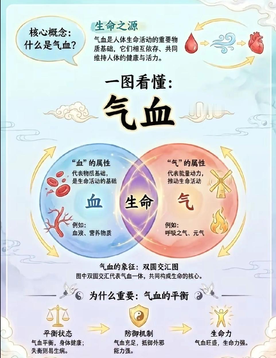 个人认为：年轻时不知健康的重要。人生过半，深患重病，方知养生的迫切，求助于中医，