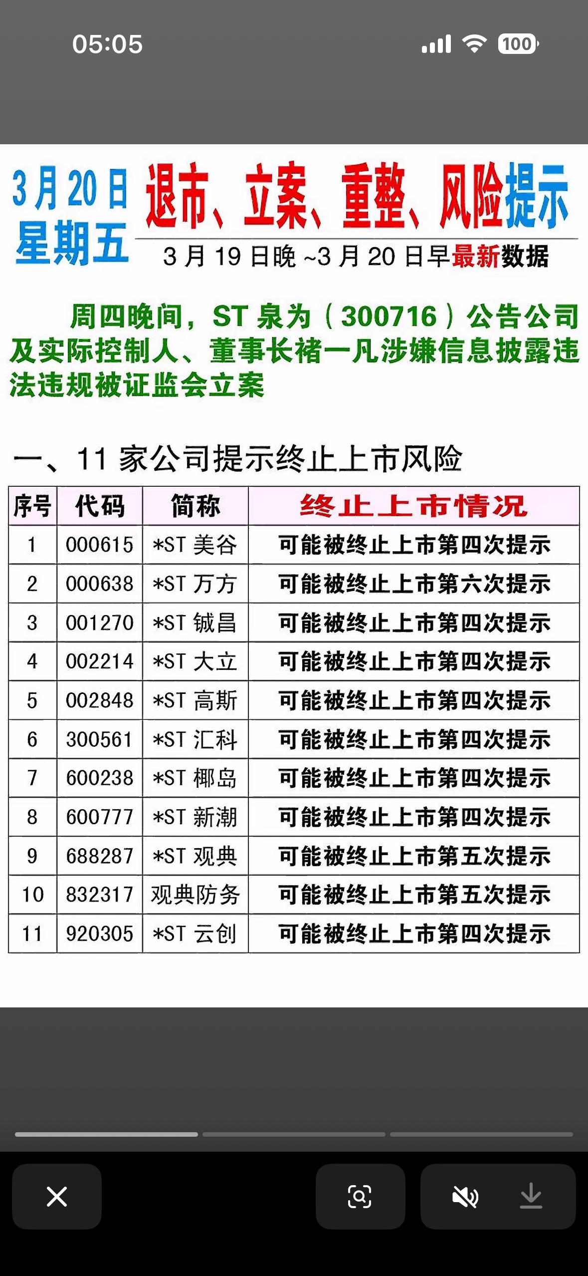 2026年3月20日退市、立案、重整、风险提示。2026年3月20日，这几个