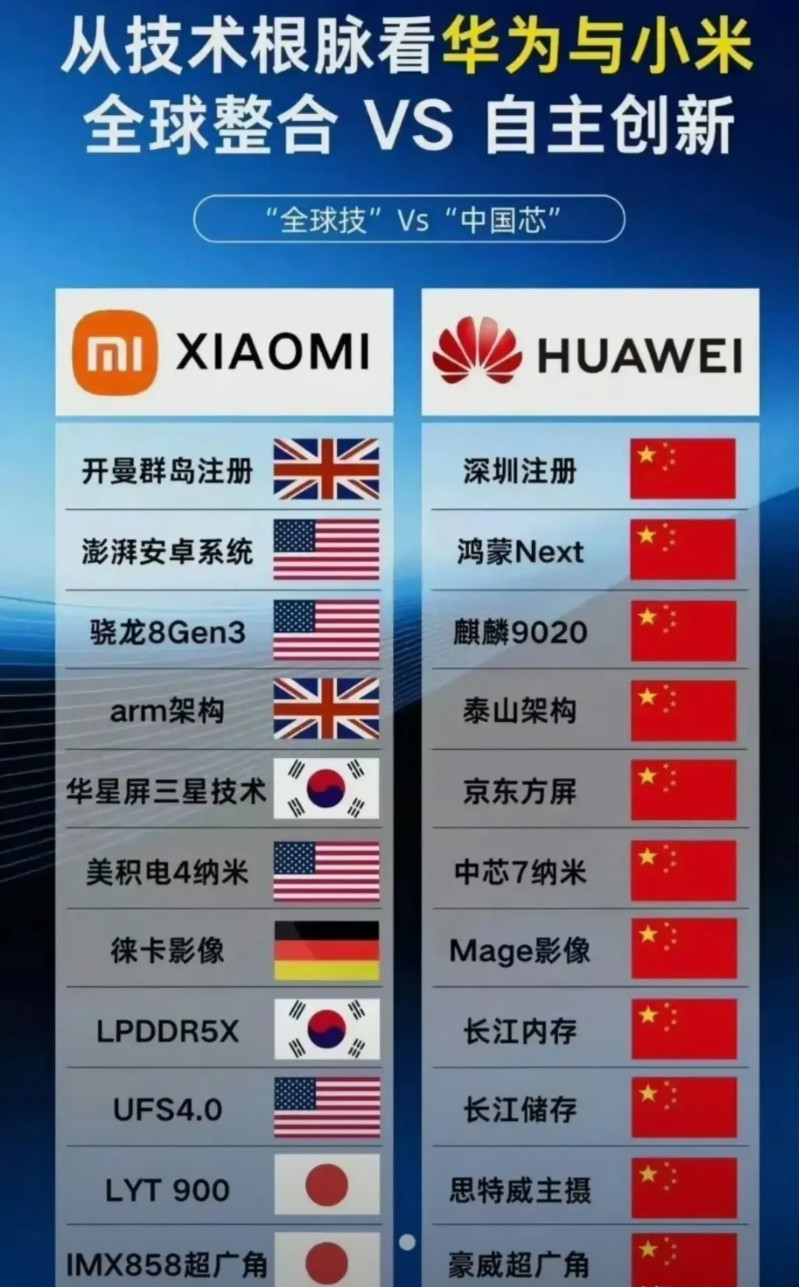看完这张对比图，大家就知道华为为何被老美制裁了，简直一家公司抵一国，众观世界各国