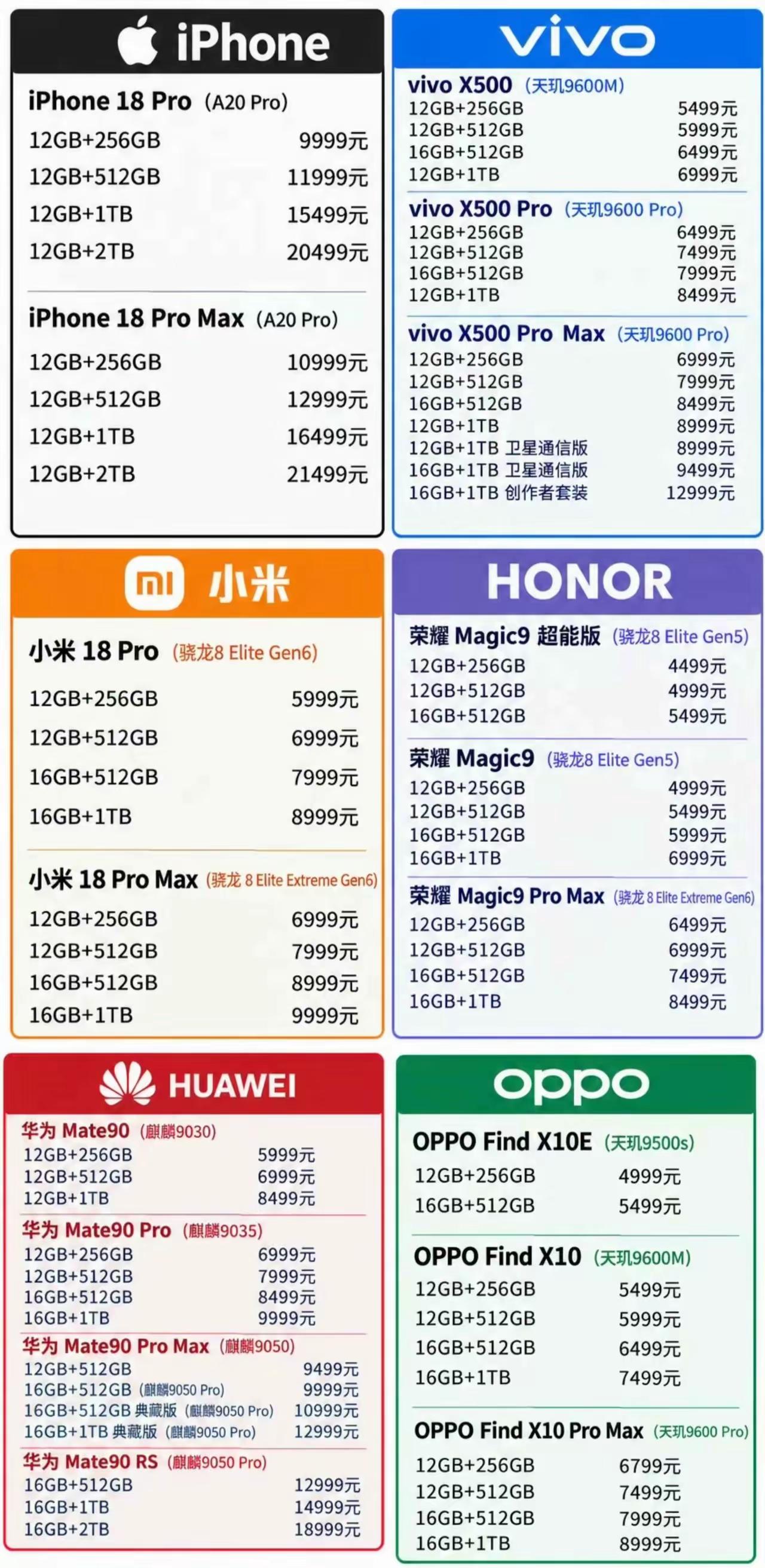 对比一下价格，荣耀Magic9系列相比友商旗舰手机真的香太多了，配置价格给的都很