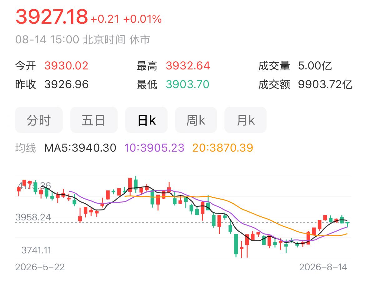 看清下周行情方向！本周A股走完一轮完整剧情回顾这一周的盘面，A股像一部连续剧