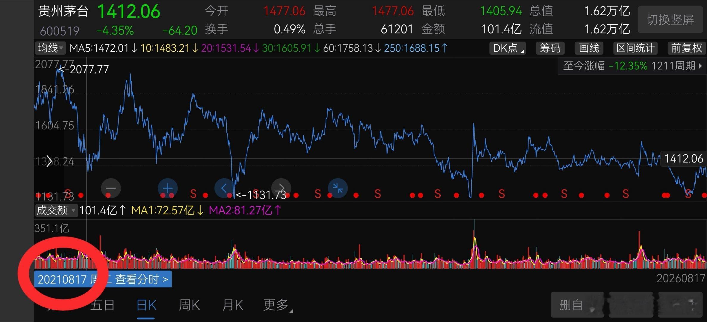 【那年今日】白酒行业近几年的股价走势，最主要的原因：无它，唯估值尔。茅台相对其它