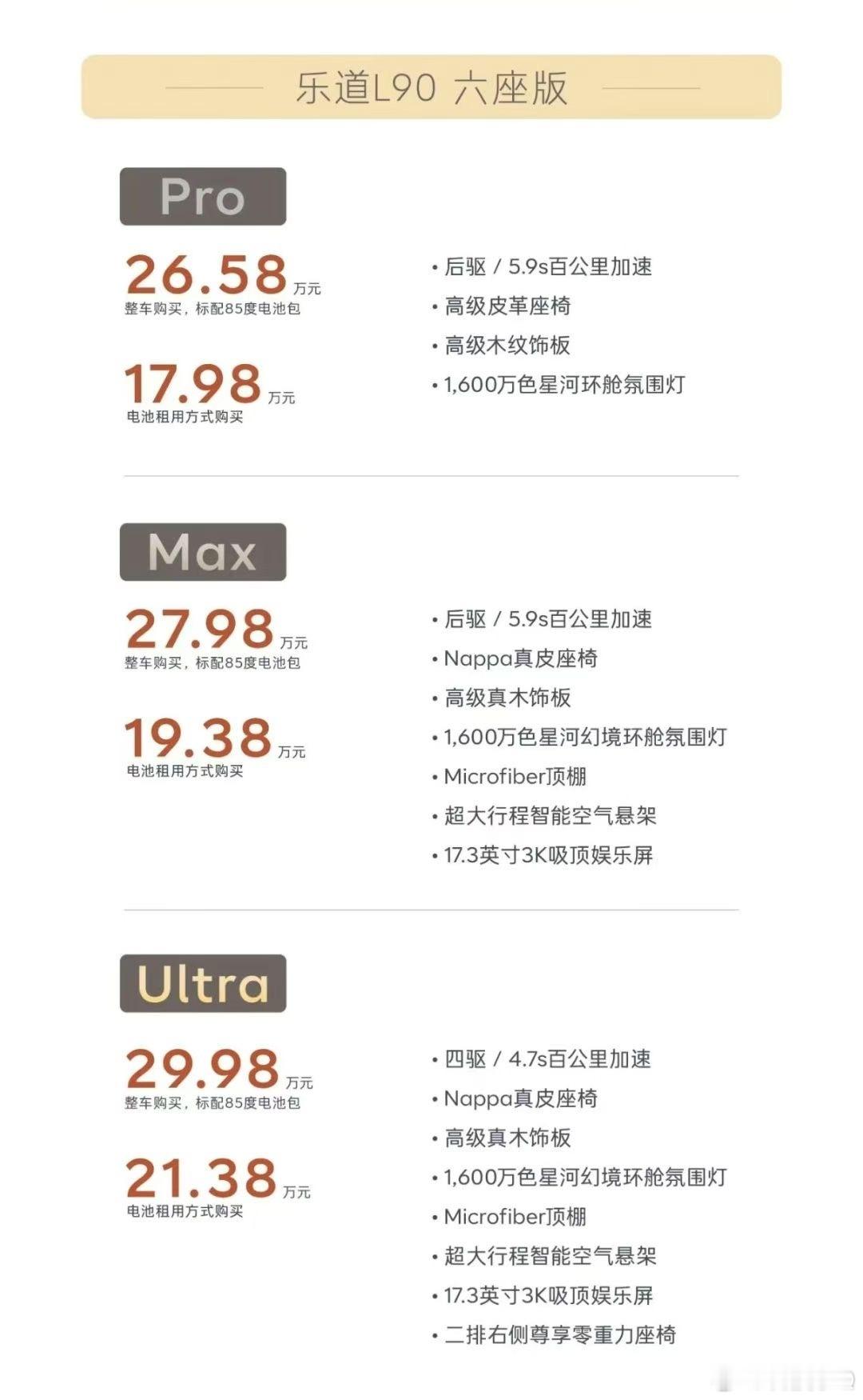 乐道l90这一波价格定的不错顶配也不过29.98万加上补贴这些30肯定落地了不想
