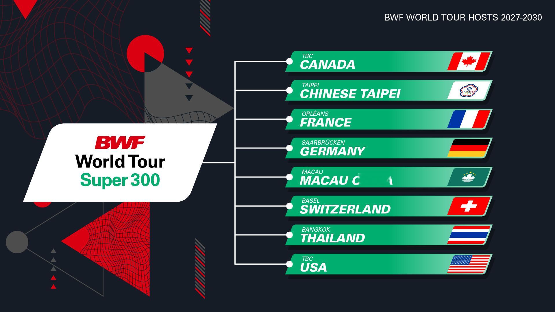世界羽联现已确认2027年-2030年全面升级后的BWF世界巡回赛（共36
