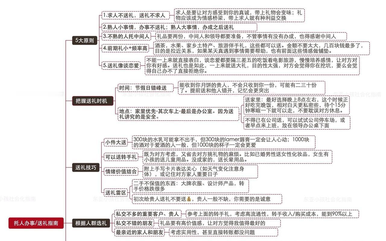 托人办事指南（通用版）