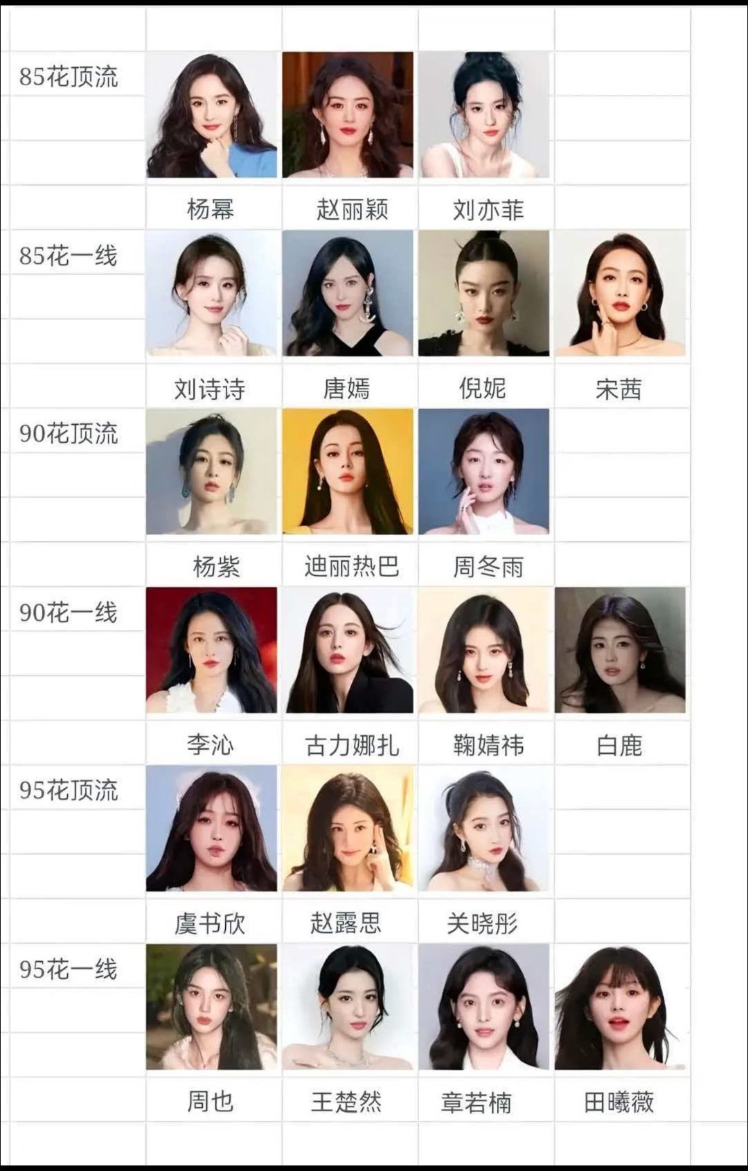 顶流一线女明星排名​