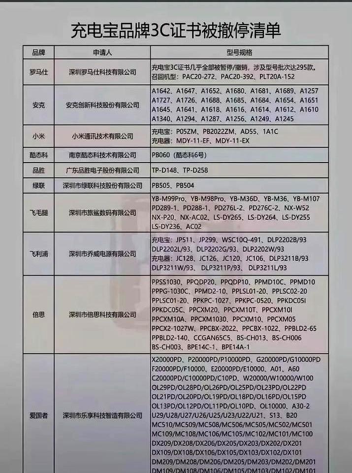 请注意⚠️⚠️已下架的充电宝不要带上高铁🚄、飞机✈️，否则会被没收！宝