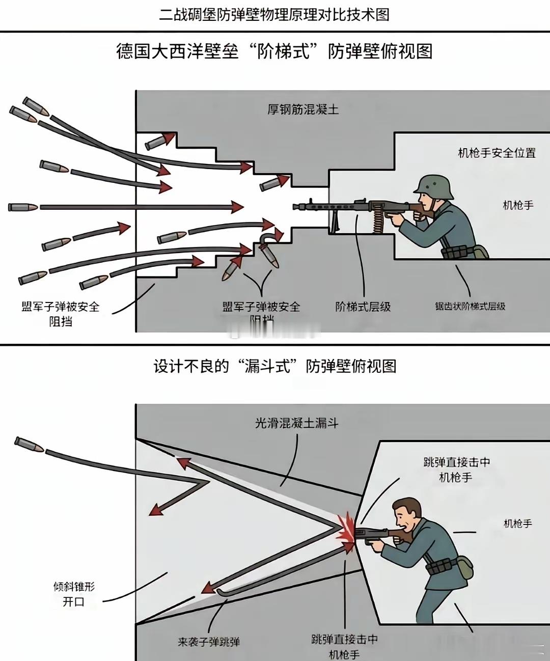 每个男孩子都喜欢的知识[点赞]​​​