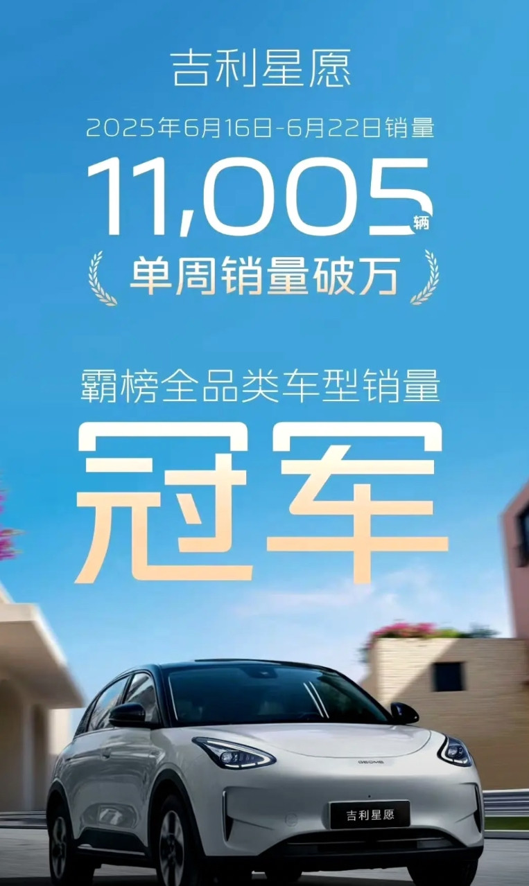 下面播报两则新闻:1，吉利星愿上周销量破万台，是上周所有油车，电车，混动里最畅