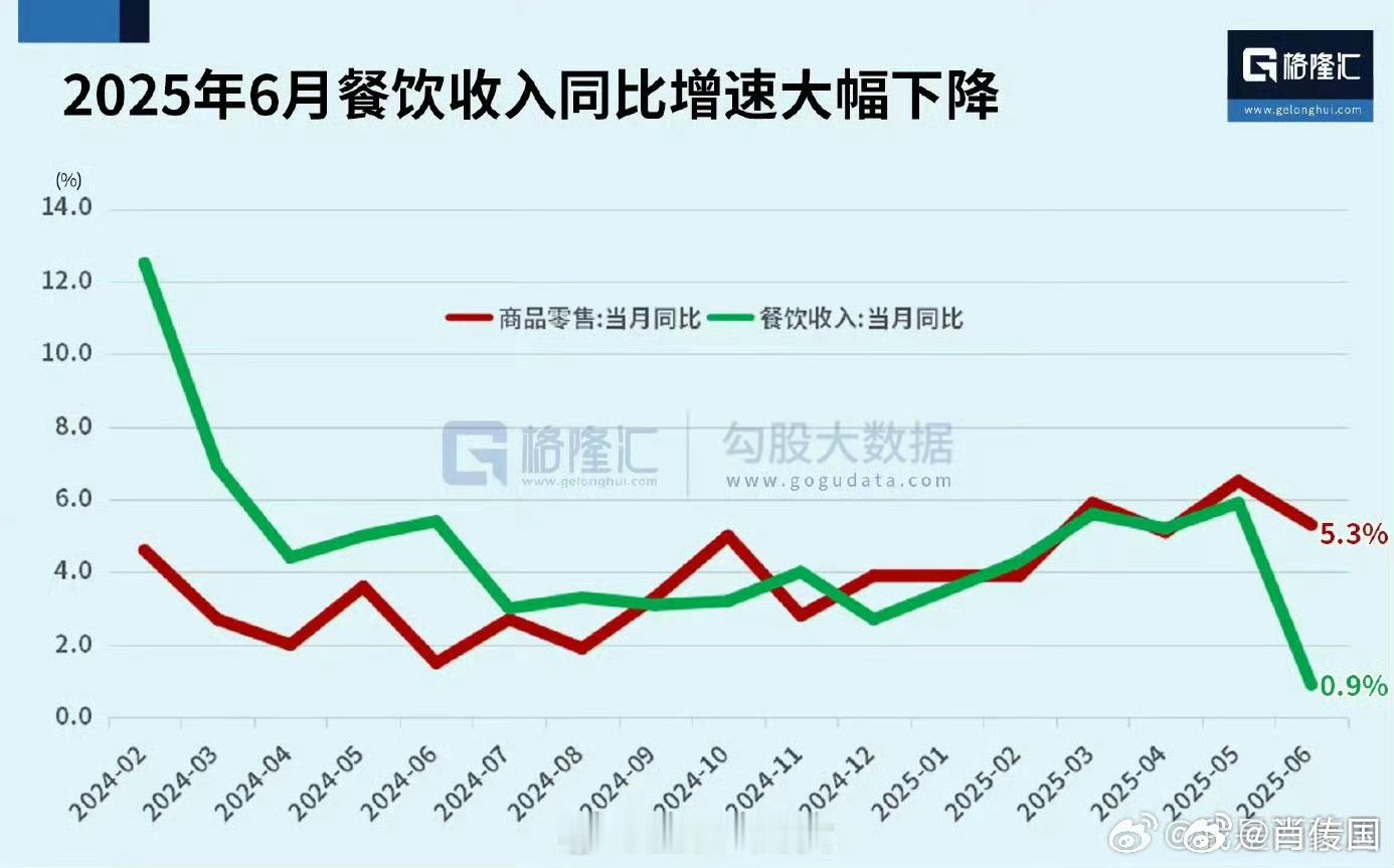 餐饮业终于彻底不赚钱了。医疗行业也早就亏得一塌糊涂，房地产更是不仅不赚钱反而天价