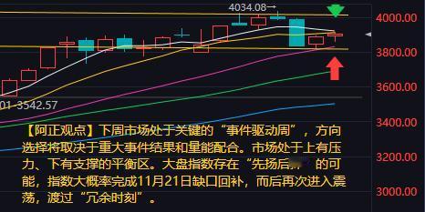 【12月7日周末看后市：下周市场处于关键的“事件驱动周”方向选择将取决于重大