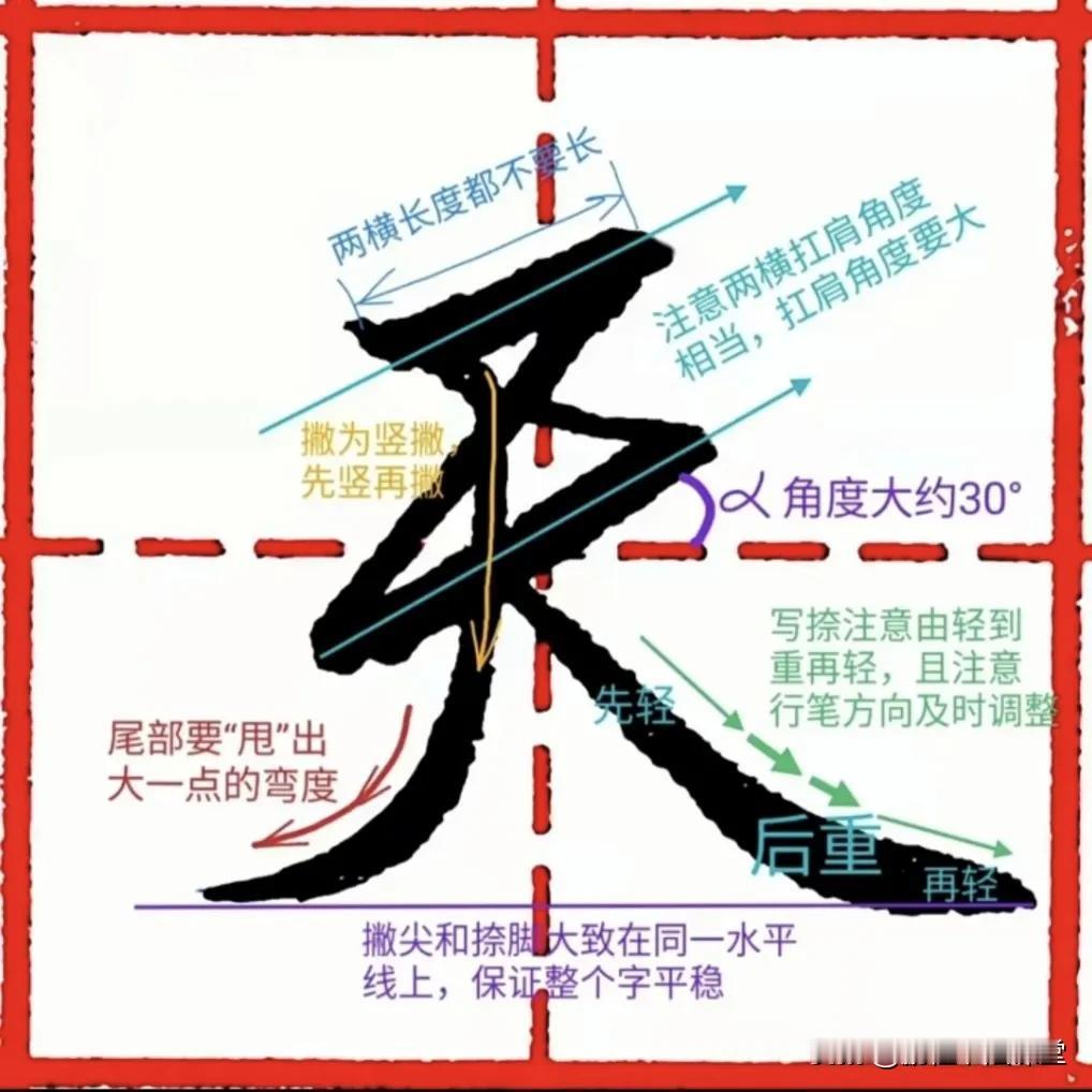 行楷必备【千字文】单字解析01，建议收藏！书法读书