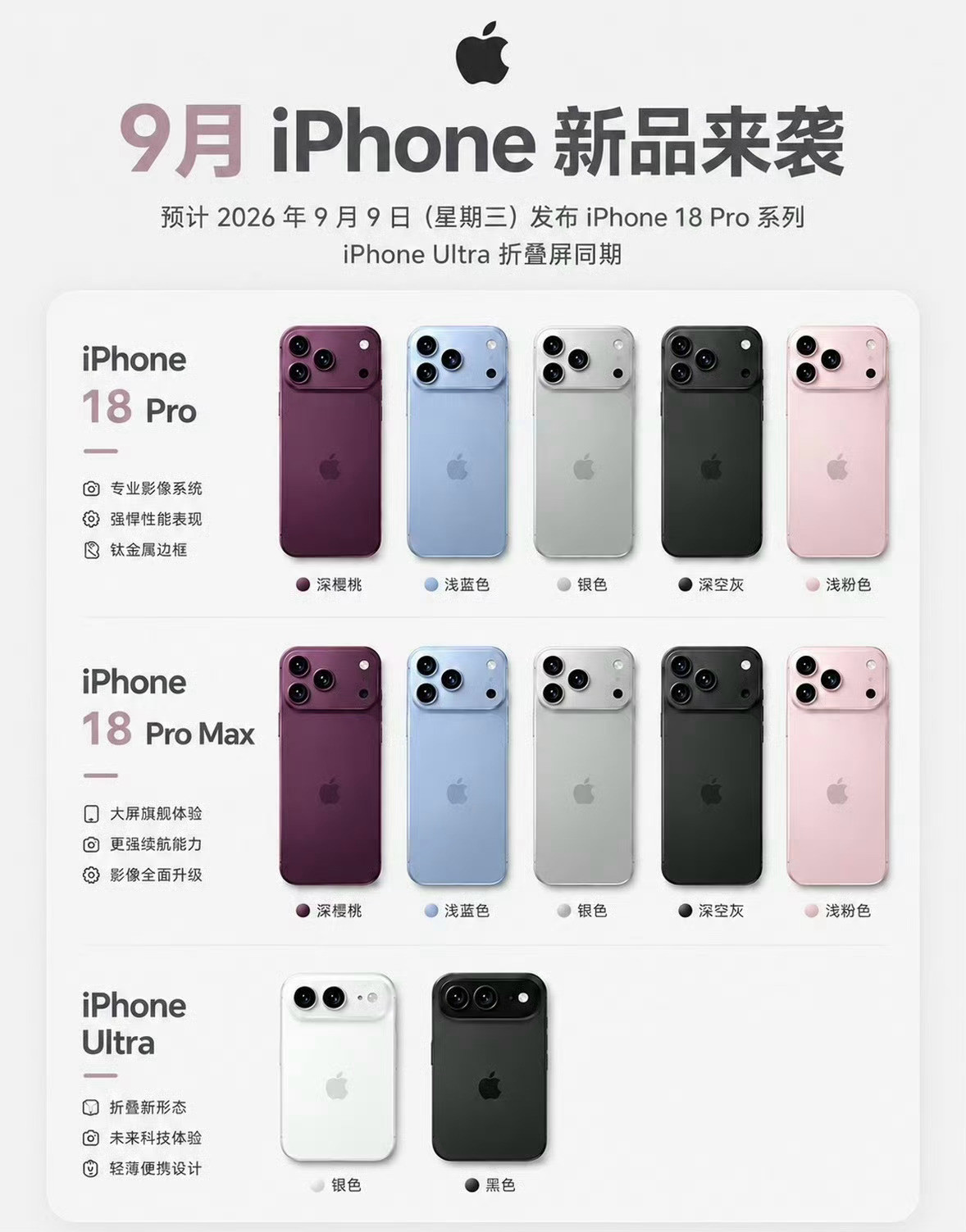 iPhone18Pro售价曝光无所谓其实，我都会闭眼入，涨的这点钱，富不了你也穷