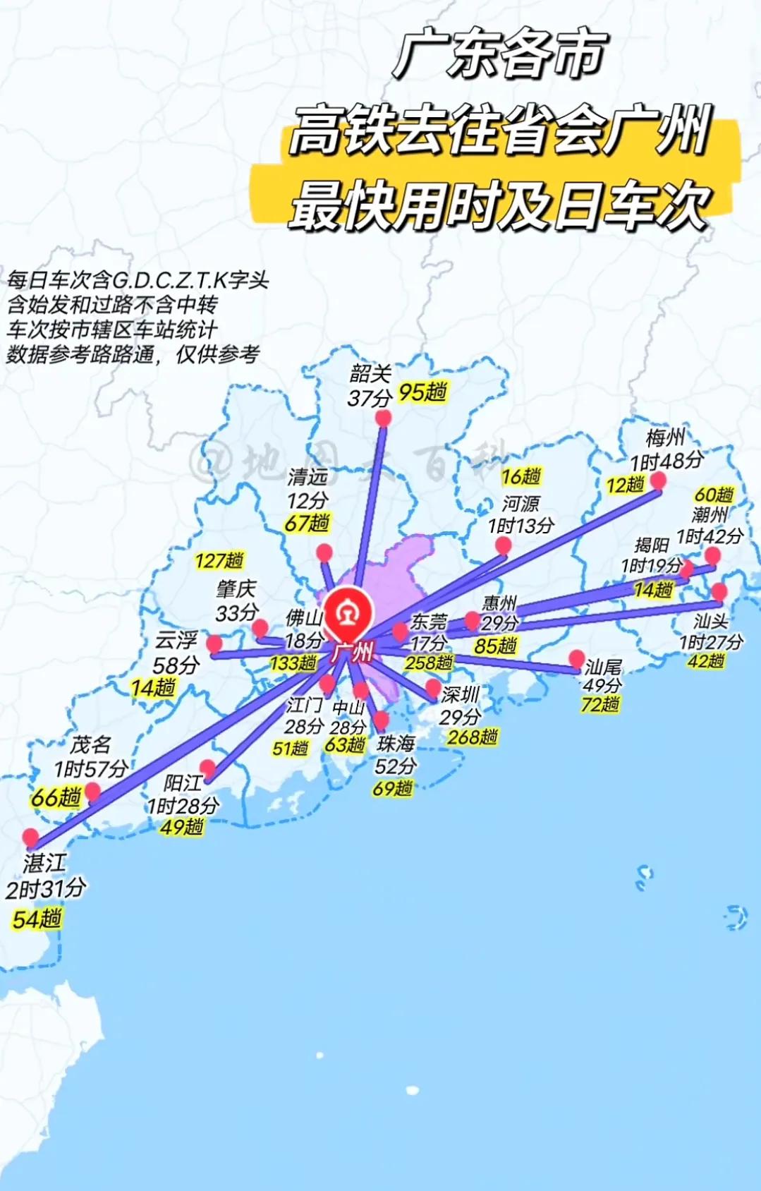 广东省各市高铁去往省会广州的最快用时比较，往返深圳和广州之间很便利。广州东到广州