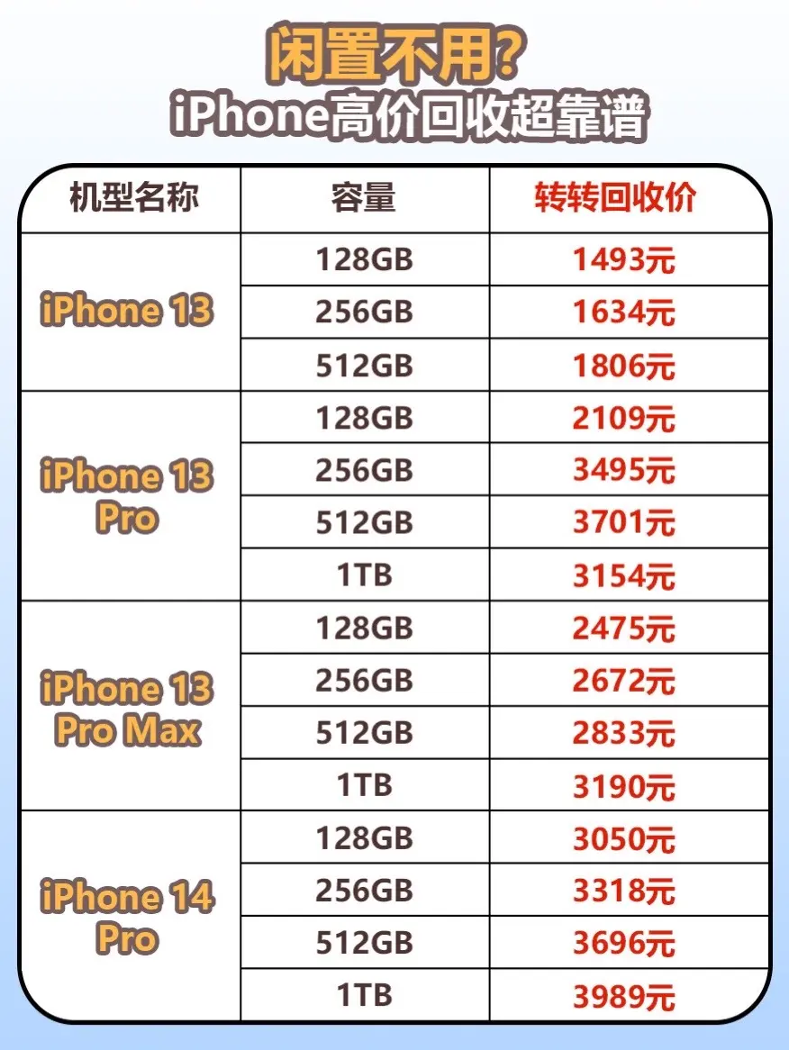 闲置不用？iPhone回收价格超靠谱