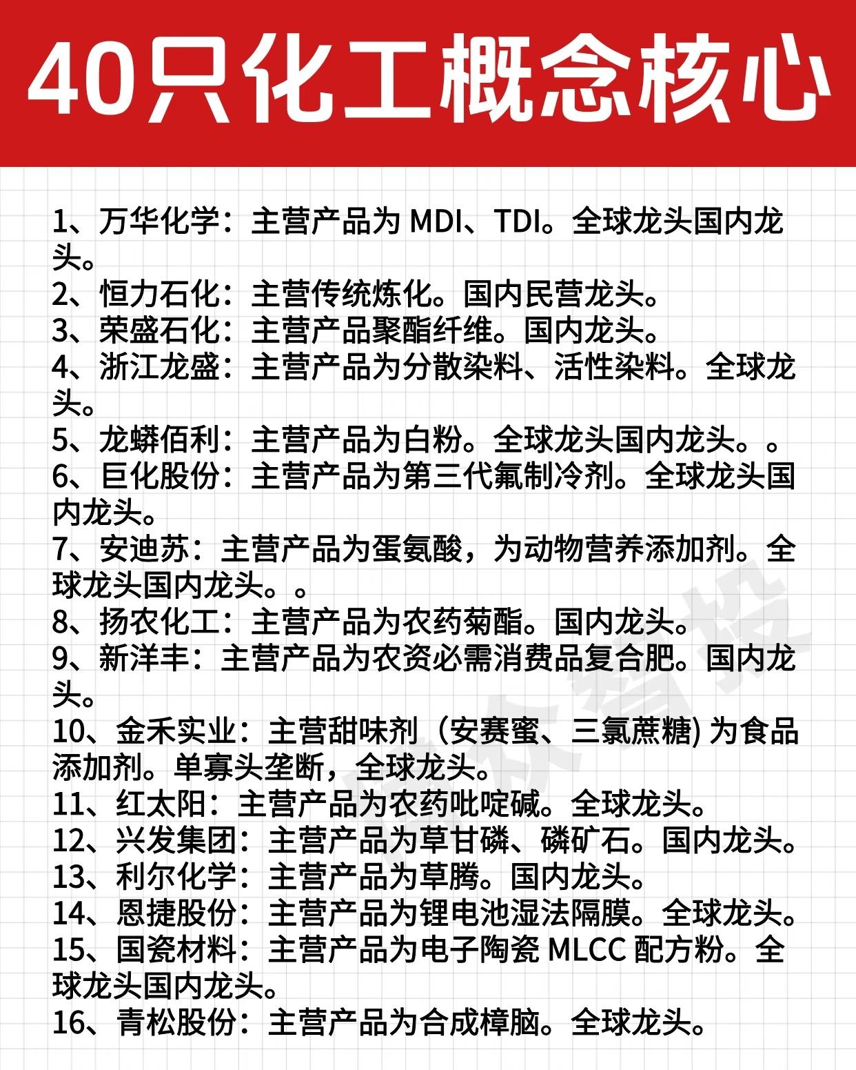 40只化工概念核心股票：万华化学主营MDI、TDI，为全球和国内龙头；恒力石