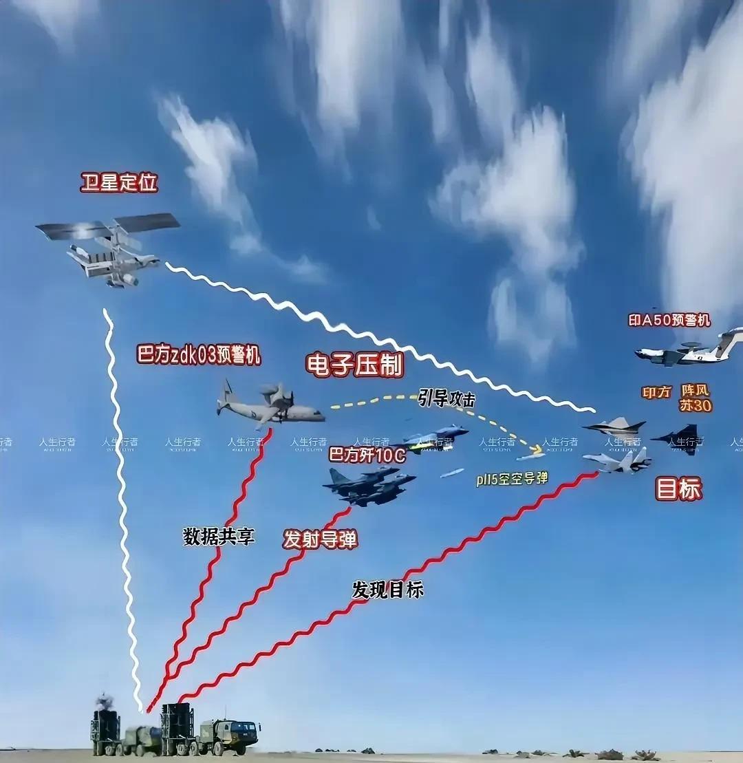 闲谈时间：重构现代战争的作战体系！[吃瓜]
