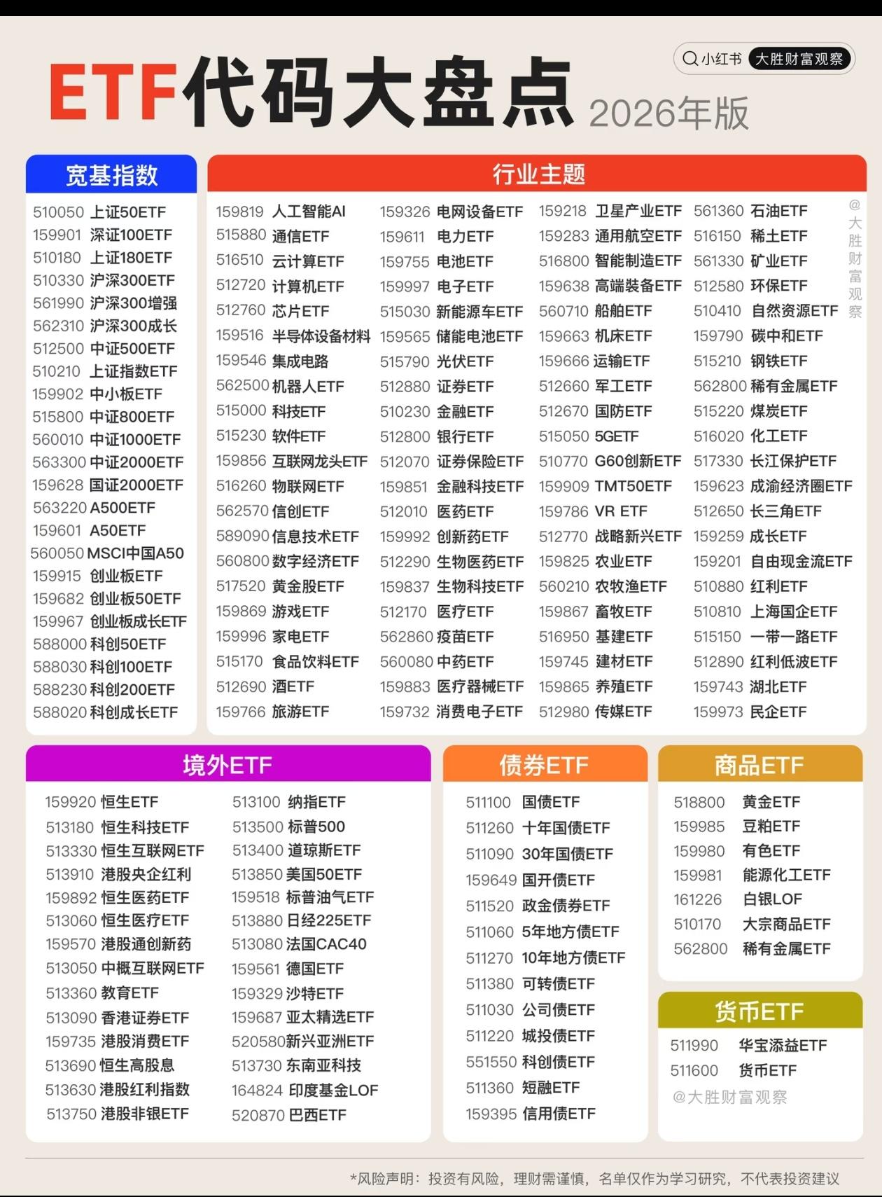 2026最全ETF速查📚不想选股、怕踩雷，ETF就是普通人投资最优解！