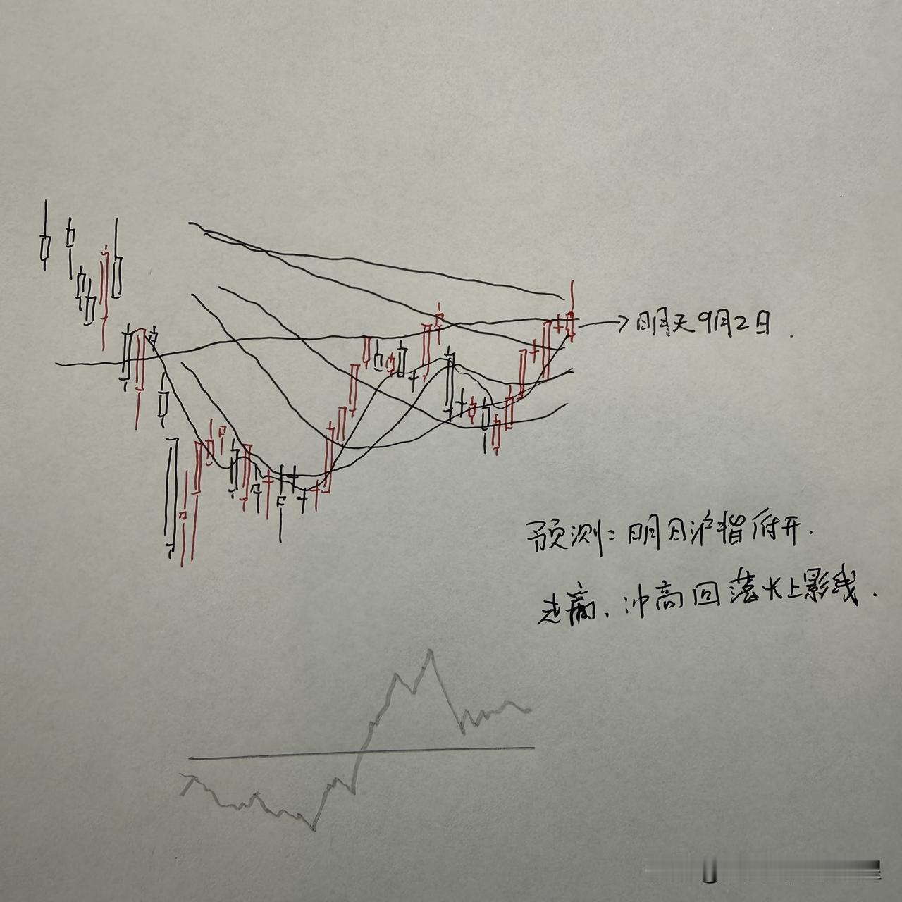 明天A股怎么走？到底是涨是跌？我做了一个大胆的预判为什么这么预判？三个具体理