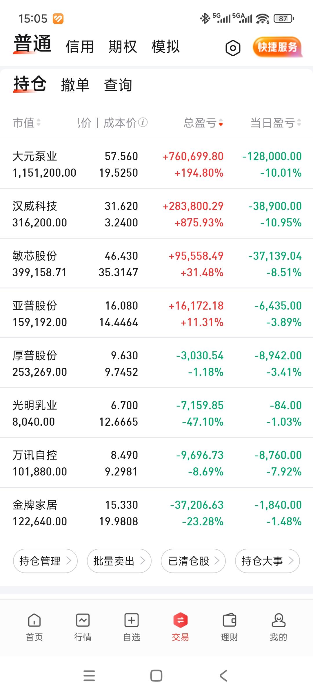 股zai啊，今天亏了23个[哭哭][哭哭][哭哭]