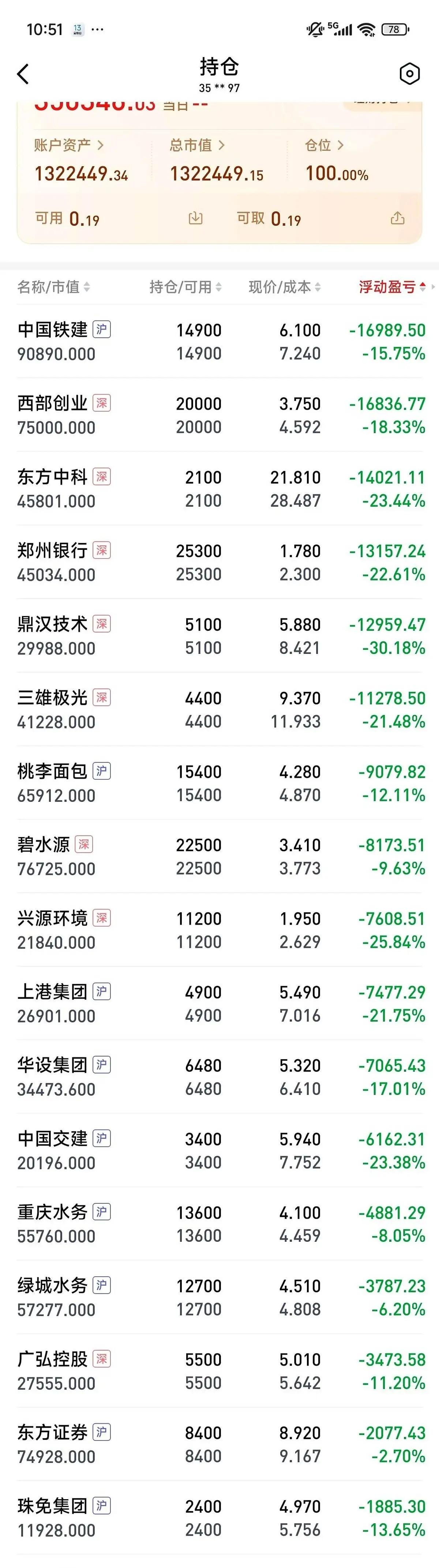 一位朋友晒出自己的股票账户，持仓情况让人唏嘘，一共持有17只个股，全线飘绿，没有
