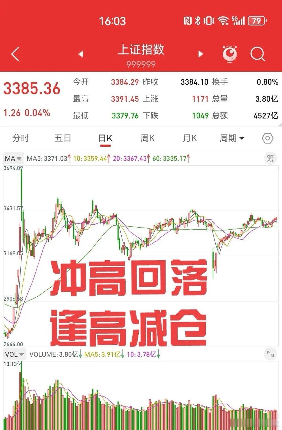 6月7日，散户最关心的问题，下周上证指数是涨还是跌，什么时候突破3439点。首先